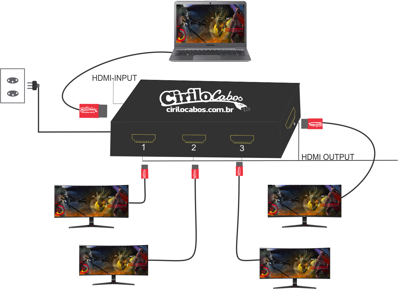 Kit 10 Splitter HDMI 1x2 Ultra HD 4k - Cirilo Cabos