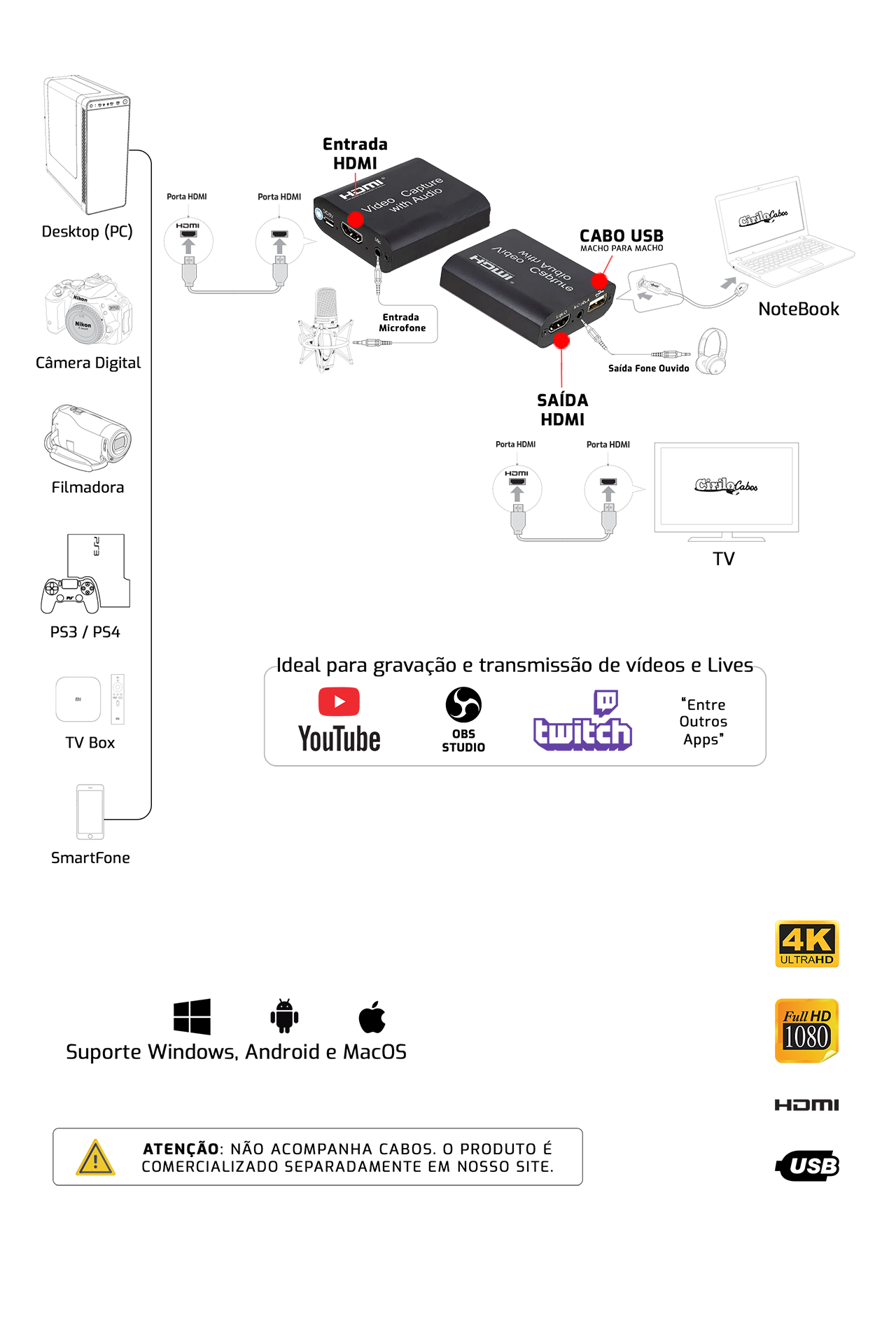 HDMI Vídeo Captura HDMI, USB com Áudio 4K