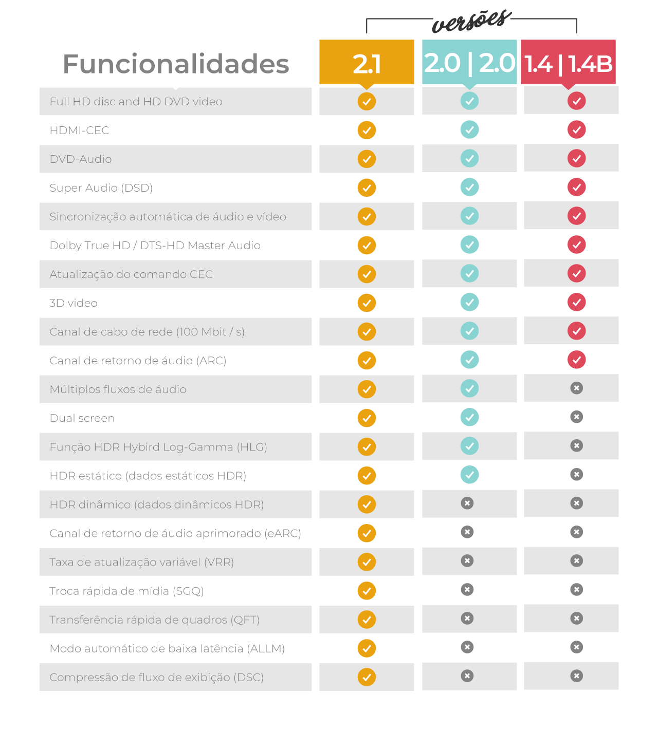 Cabo HDMI 2.0 FLAT Desmontável,19 Pinos, 4K, Ultra HD, 3D