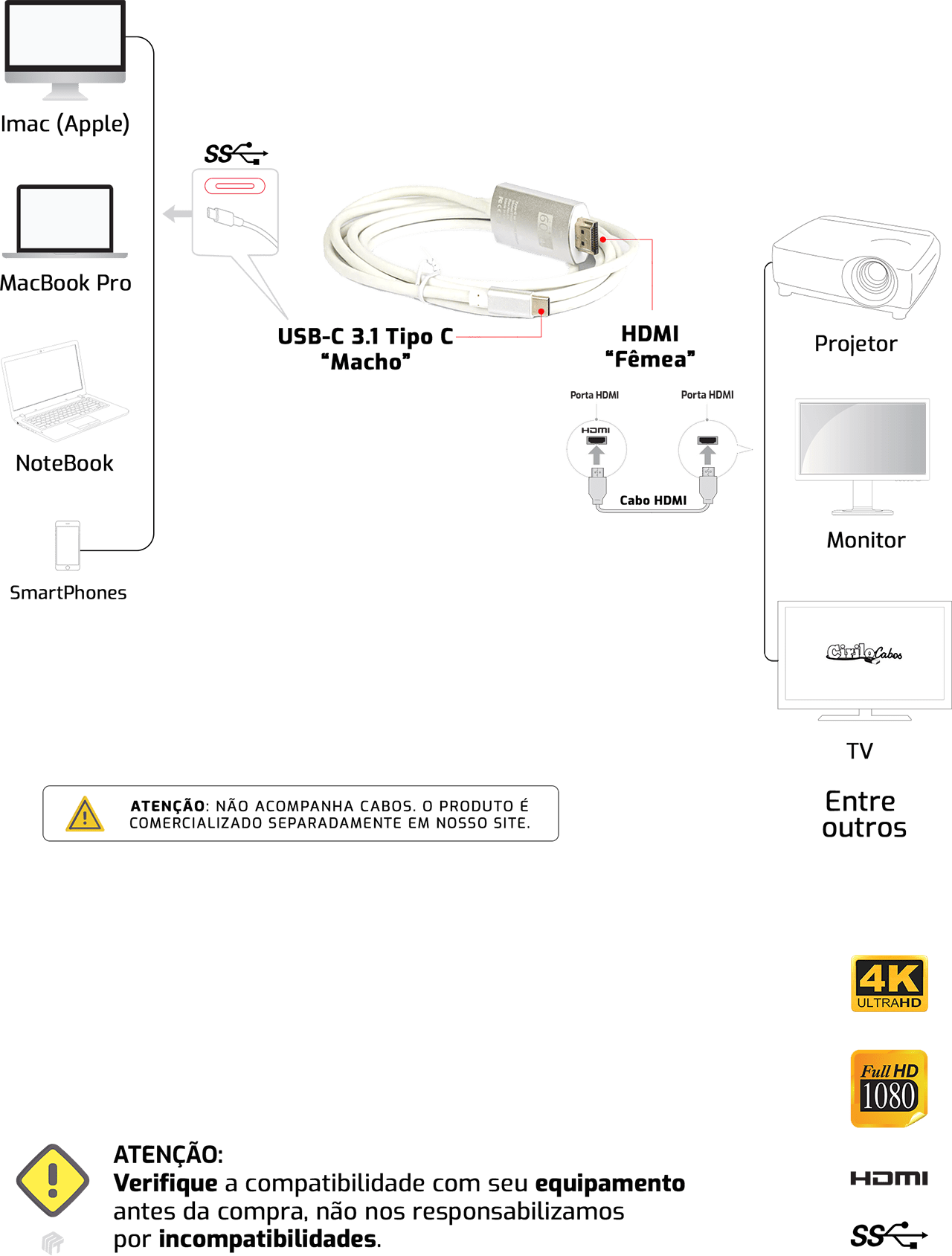 Adaptador USB Tipo C Macho para iPhone Lightining Fêmea - Cirilo Cabos