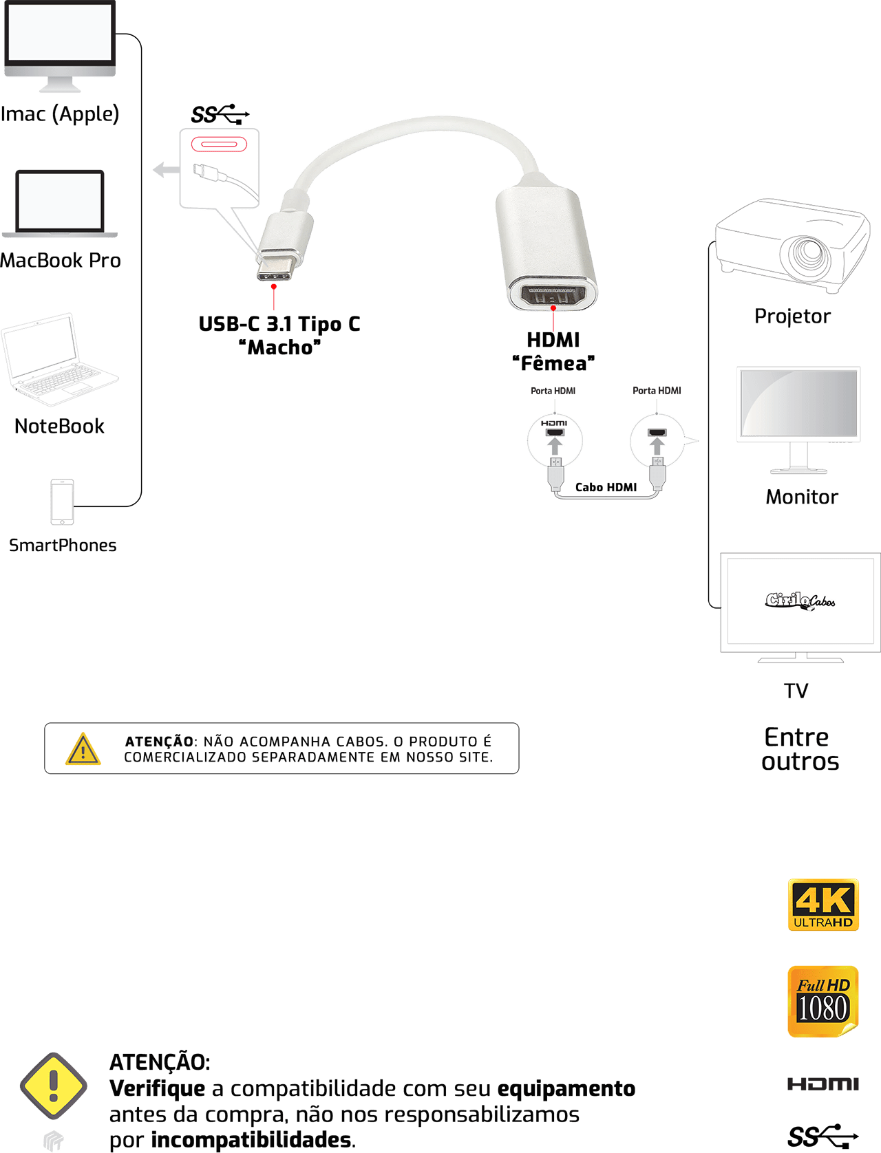 Adaptador USB Tipo C para HDMI 4k