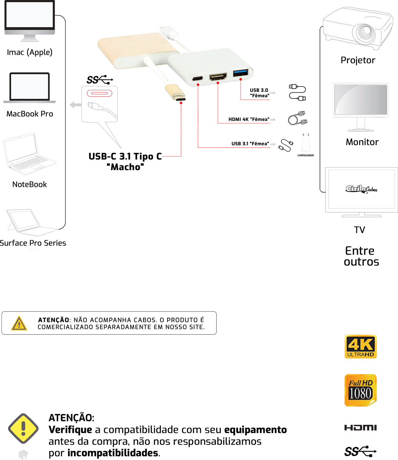 Adaptador USB 3.1-C Multiporta com USB, HDMI e USB-C