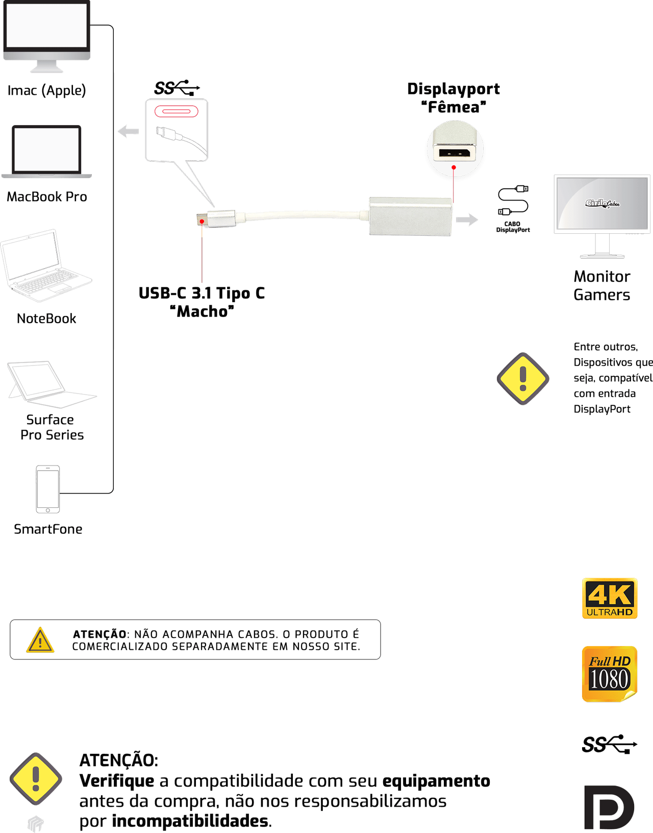 Cabo Adaptador USB-C para Displayport