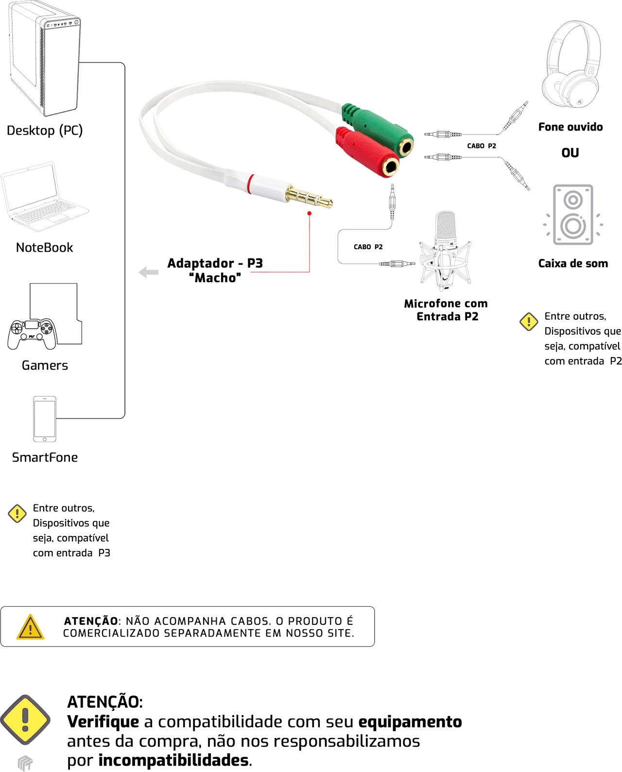 Cabo Headset para Fone, 2 P2 Fêmea para 1 P2 Macho - Branco Cabo Headset para Fone, 2 P2 Fêmea para 1 P2 Macho - Branco
