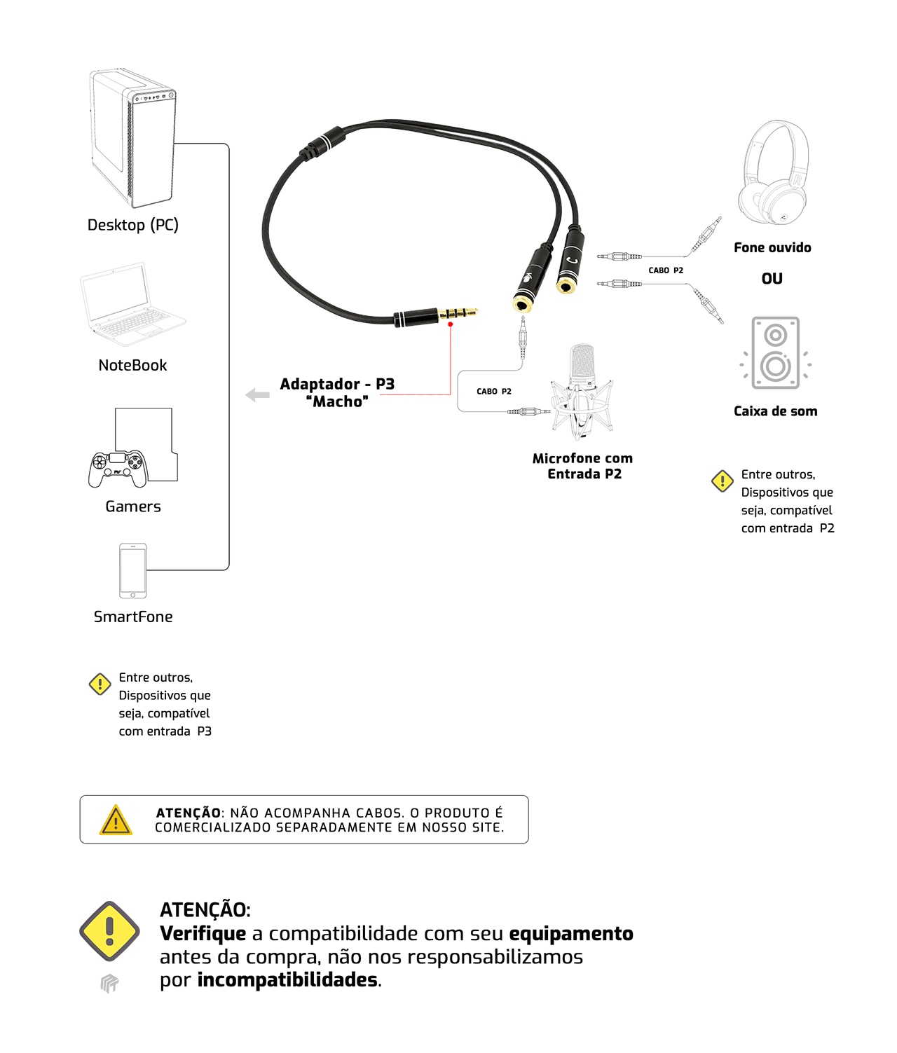 Cabo Adaptador P2 para Microfone e Fone de Ouvido