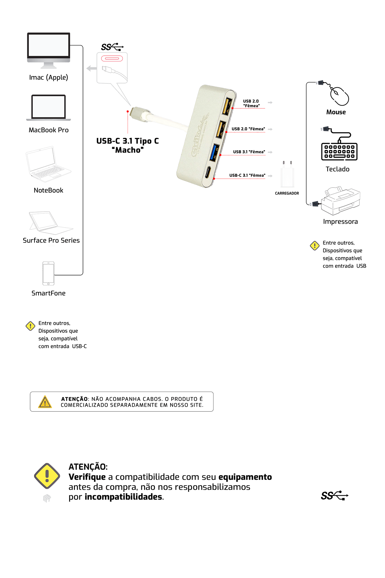 Cabo Adaptador USB-C 3.1 para USB 2.0, 3.1 e C