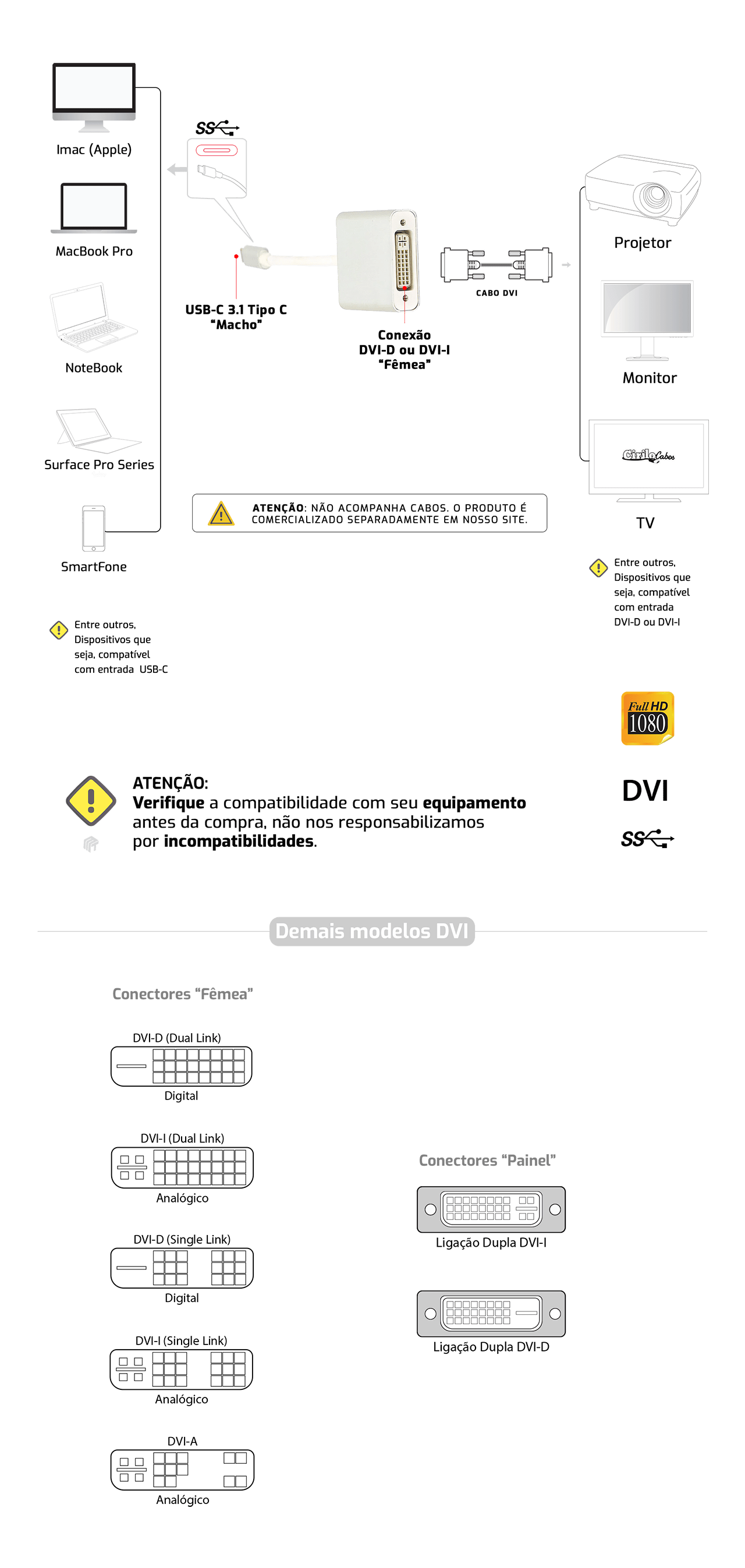 Cabo Adaptador USB-C para DVI-I e DVI-D