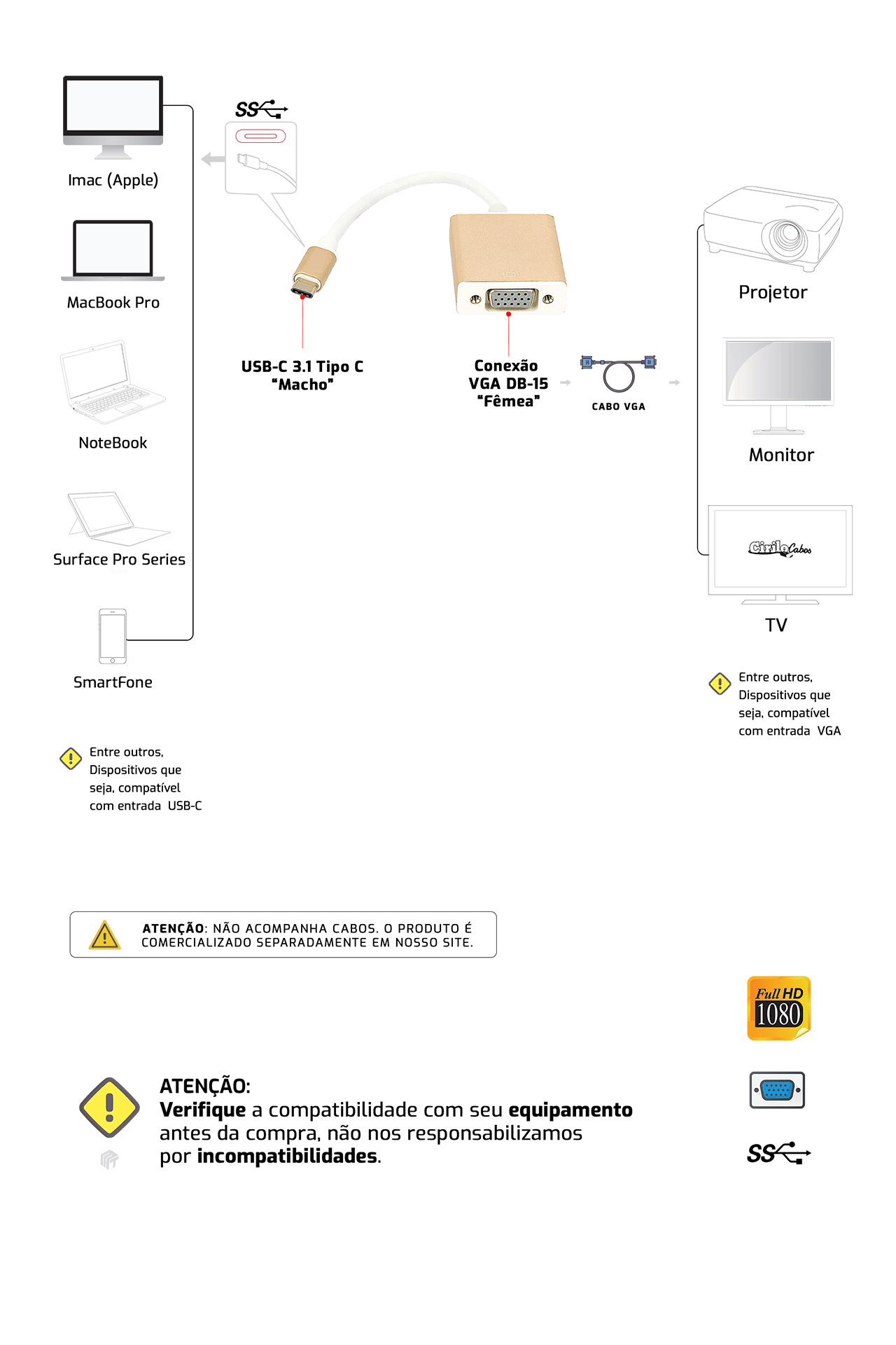 Cabo Adaptador USB Tipo-c 3.1 para VGA - Macbook USB-C - 1080p