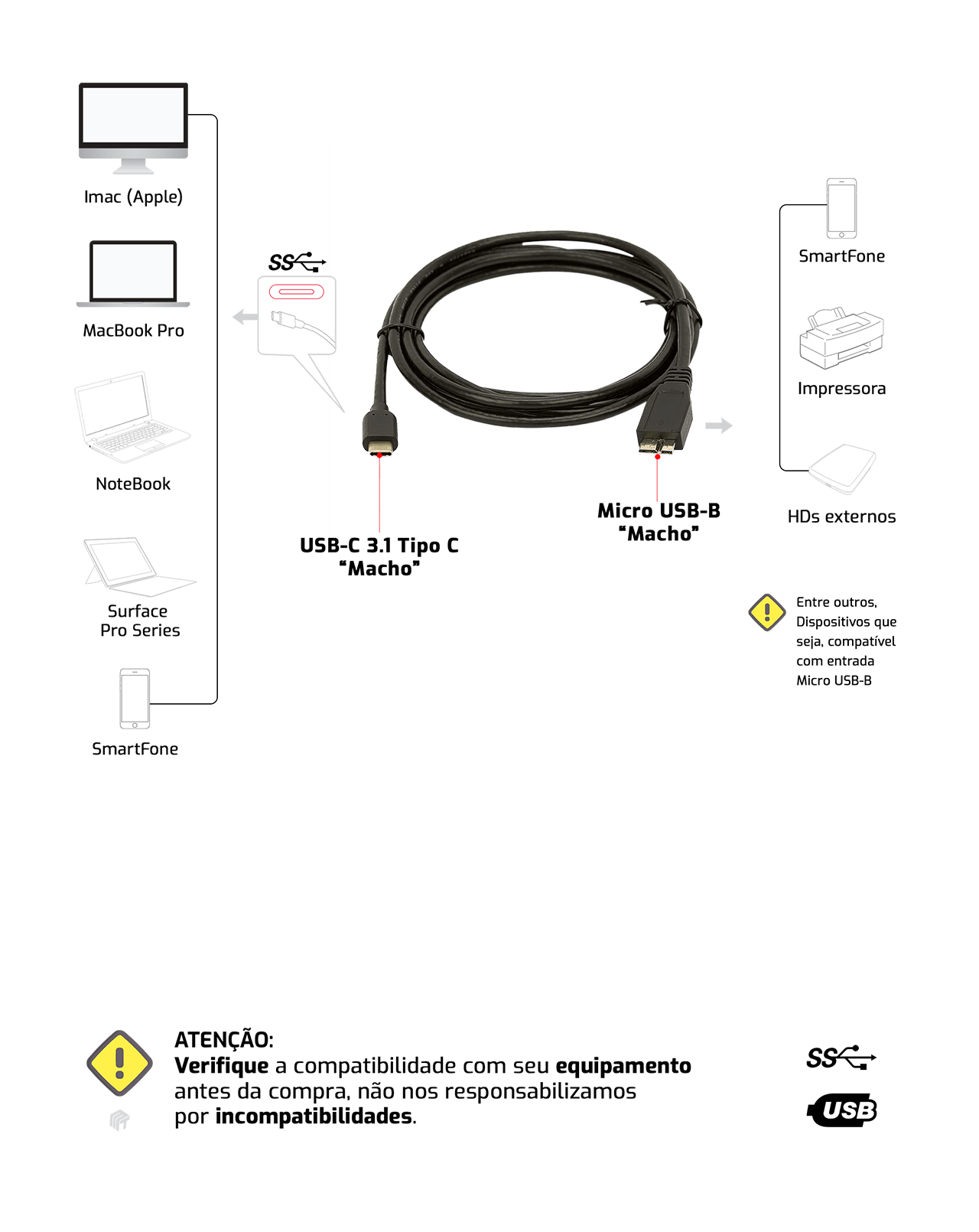 Cabo Adaptador USB-C para Micro USB-B