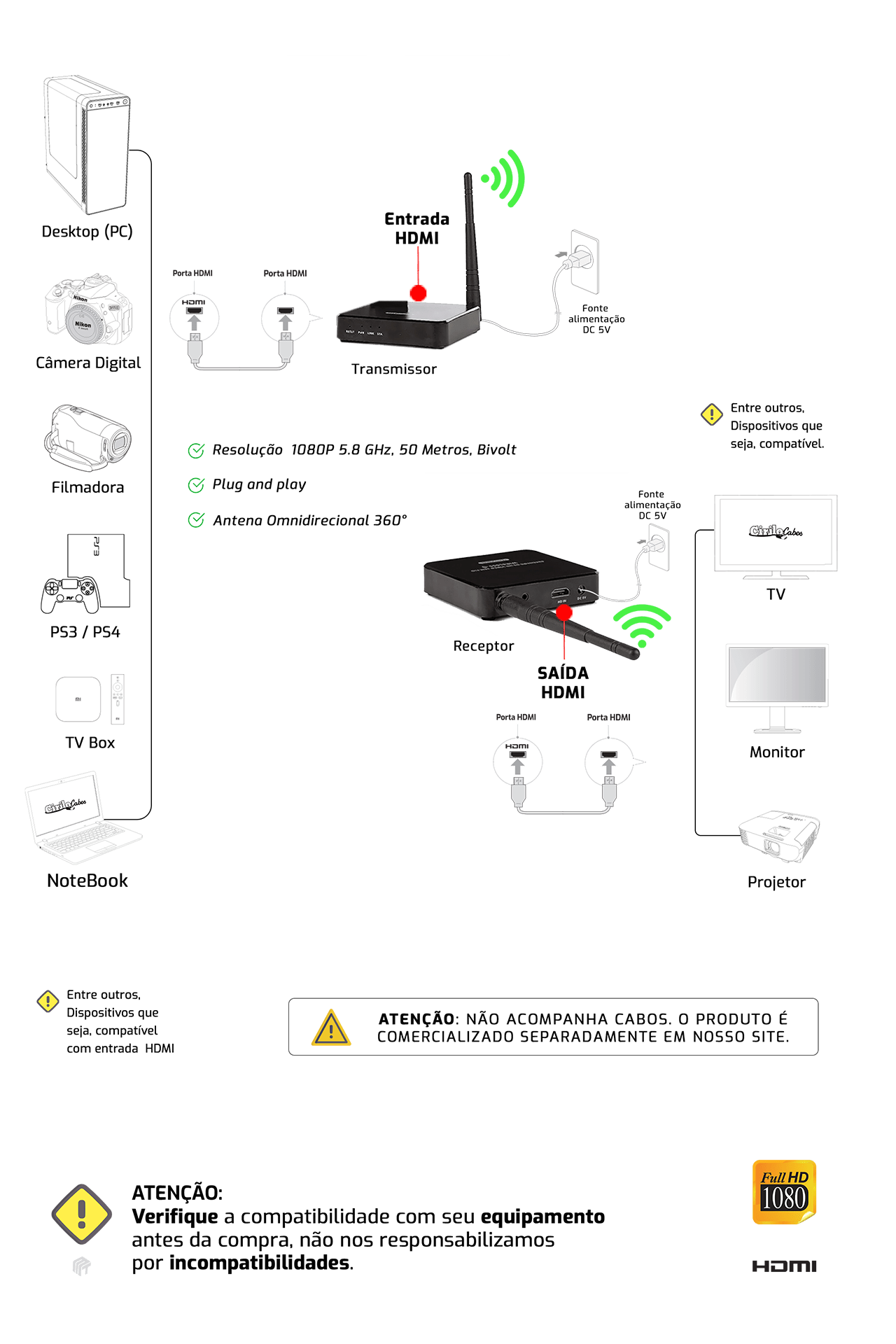 Extensor Adaptador HDMI sem Fio Wireless - 1080p