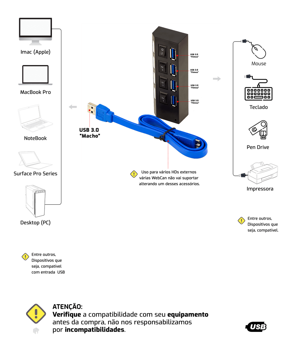 HUB USB 3.0 4 Portas
