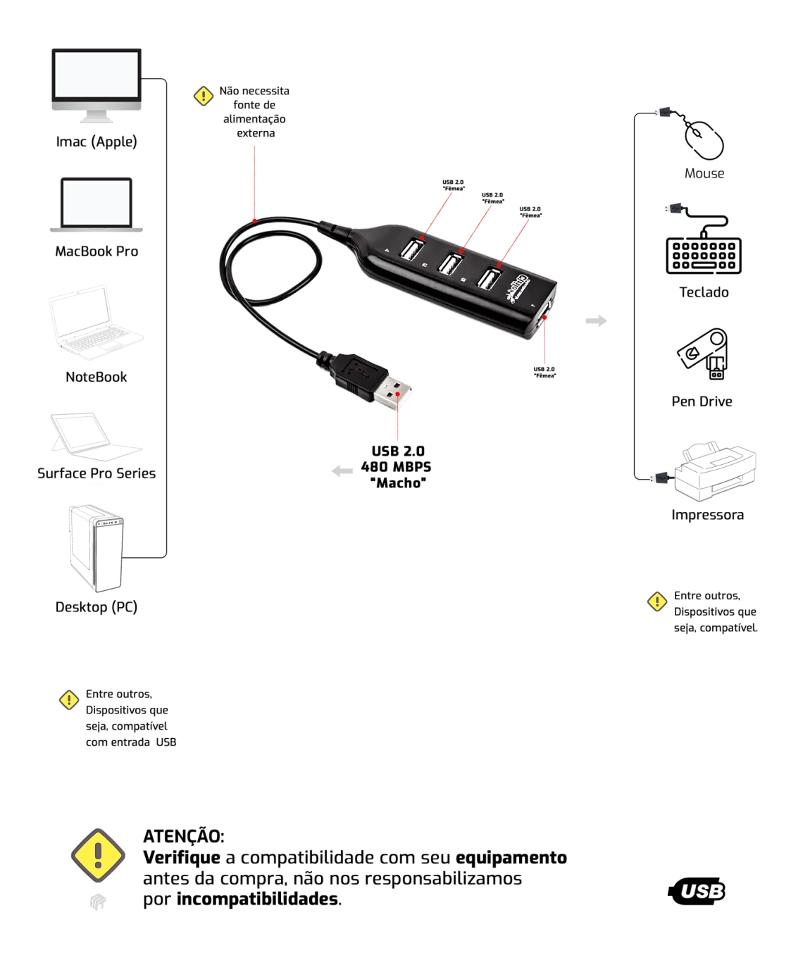 HUB USB 2.0 - 4 Portas