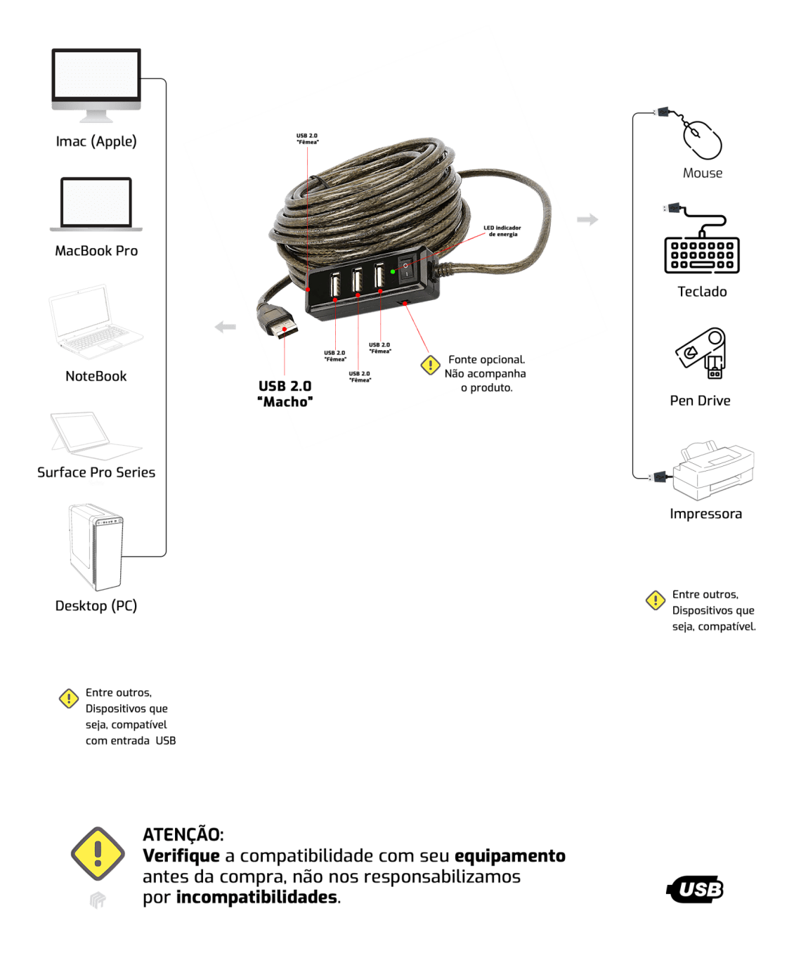 Cabo Extensor USB 2.0 - HUB 4 Portas - com Amplificador de Sinal