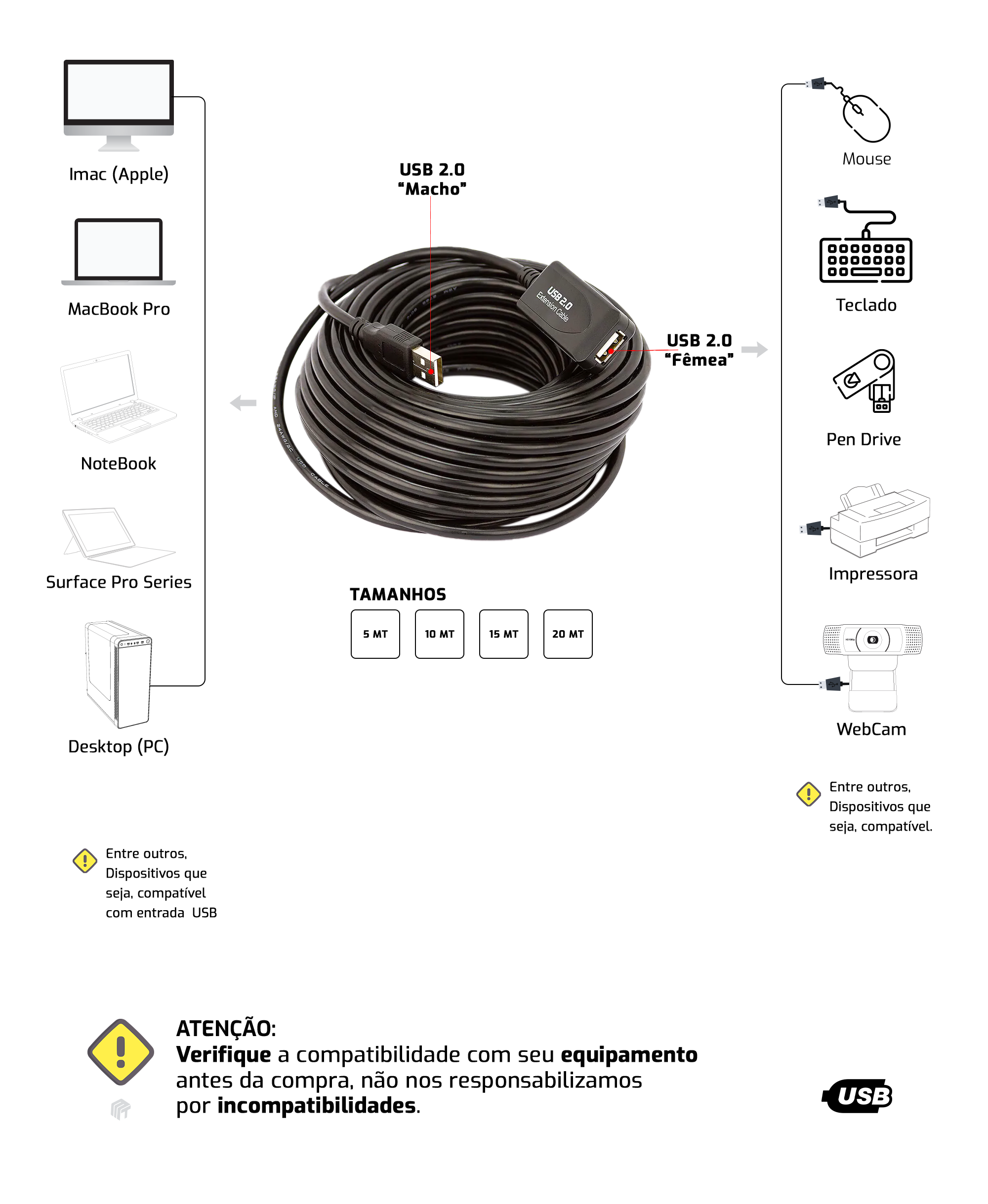 Cabo Extensor USB 2.0 com repetidor de sinal. Aproveite - Ion Cabos