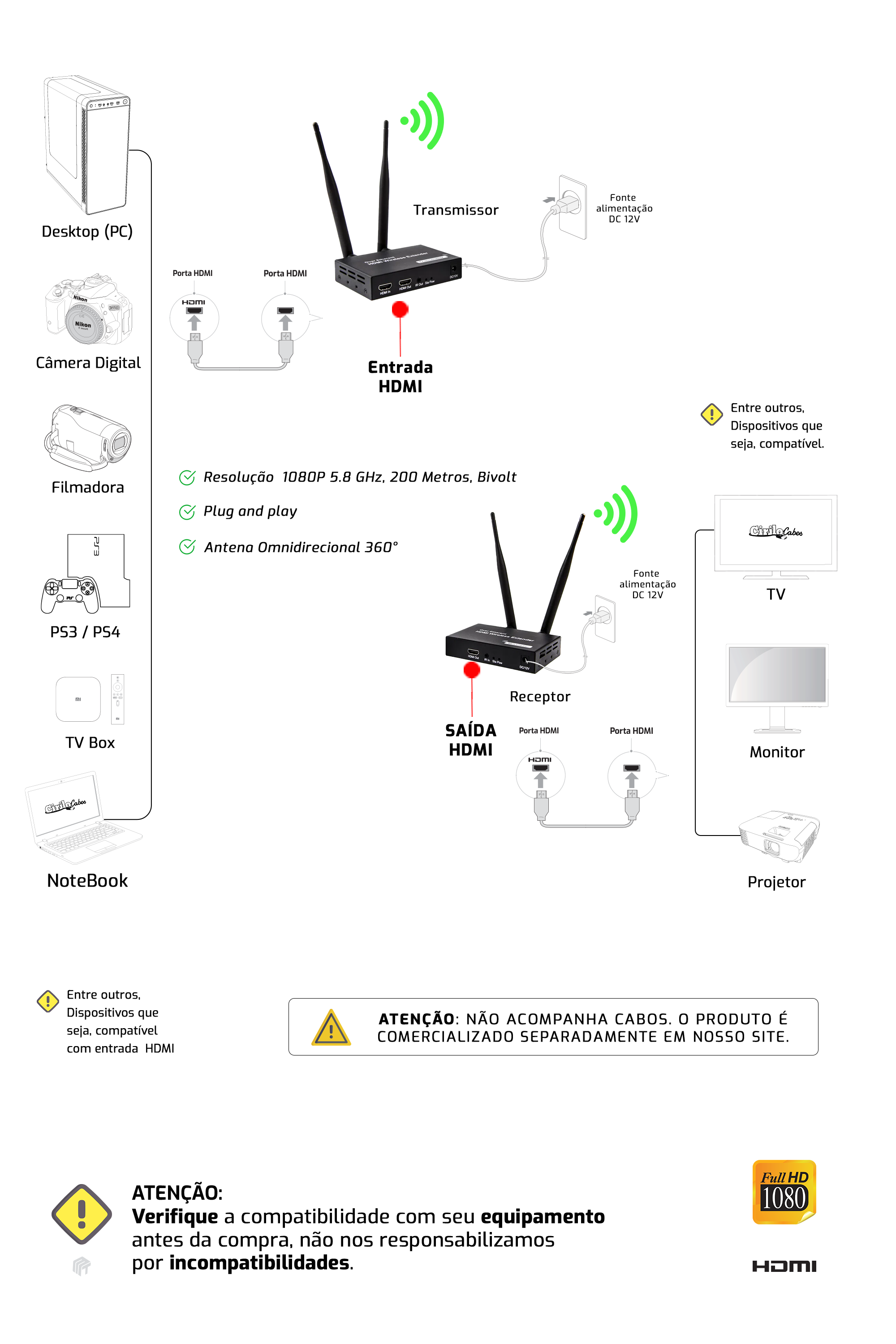 Kit com 5 Transmissor HDMI e 5 Extensor Sem Fio WIRELESS 200M