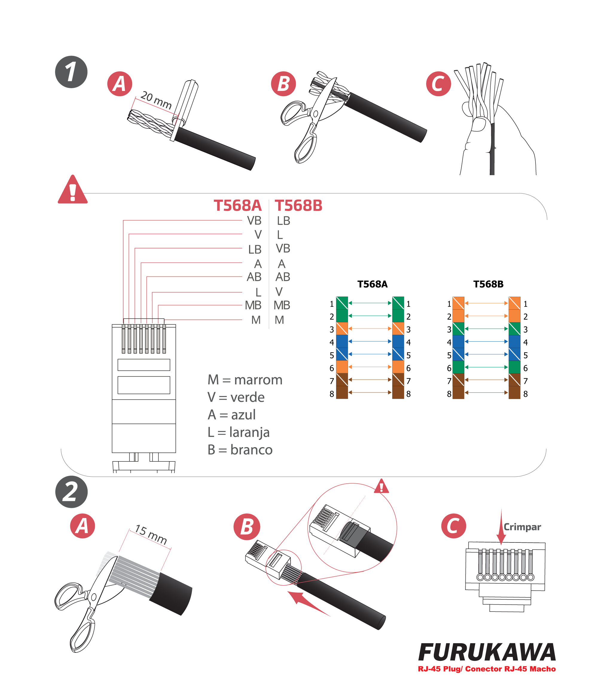 Conector RJ45 CAT5 Furukawa