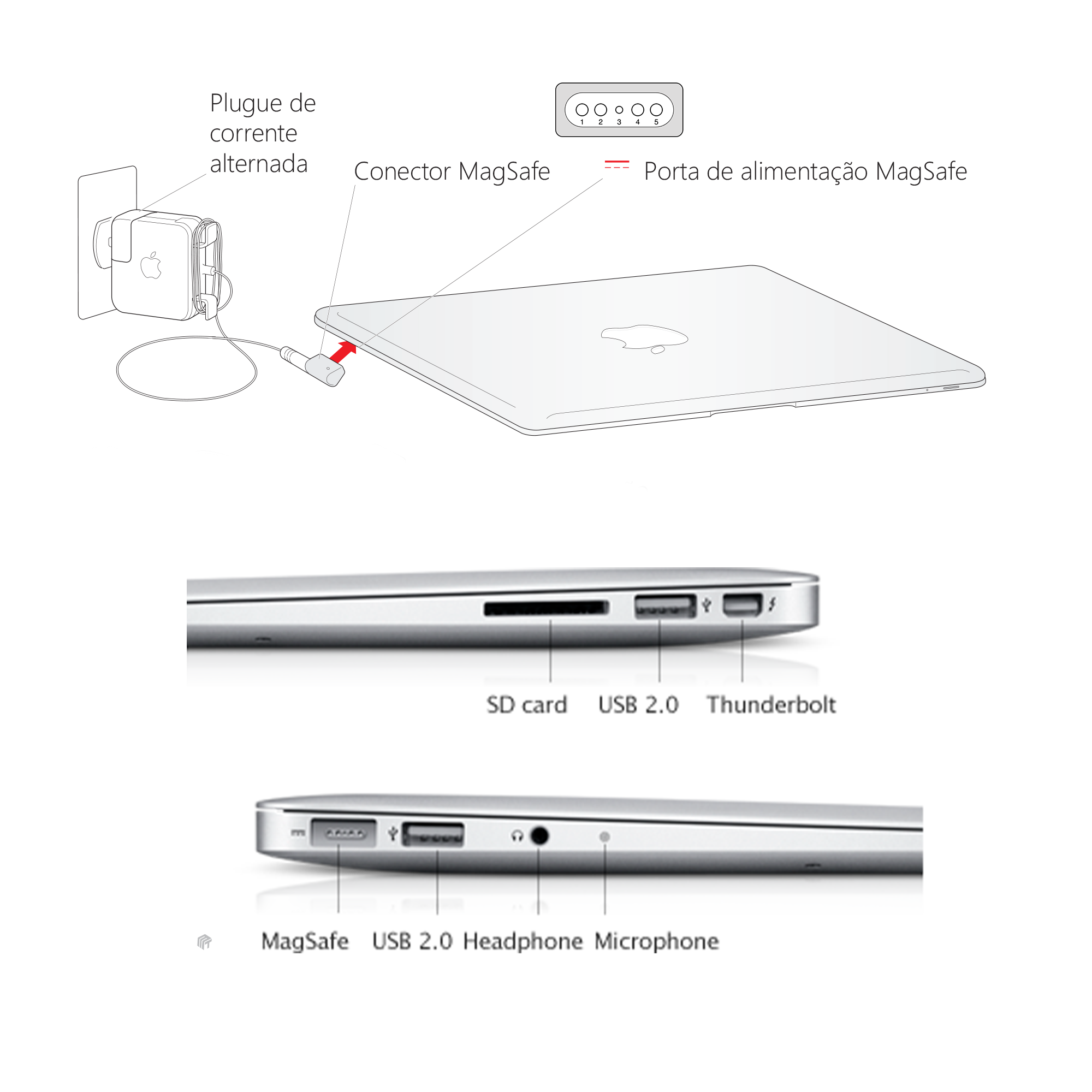 Carregador MacBook Air 45W