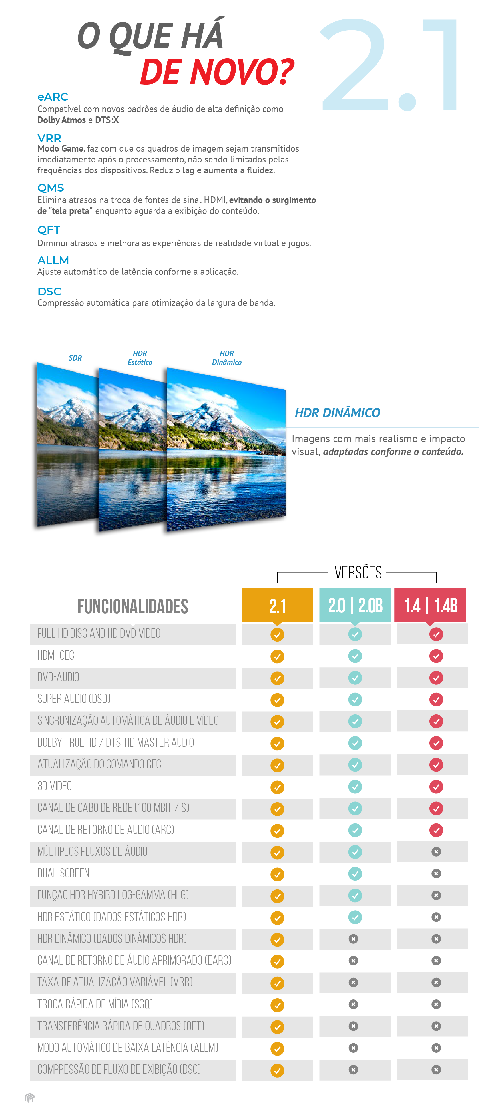 CABO HDMI 8K 2.1 3 METROS CABO HDMI 8K 2.1 3 METROS