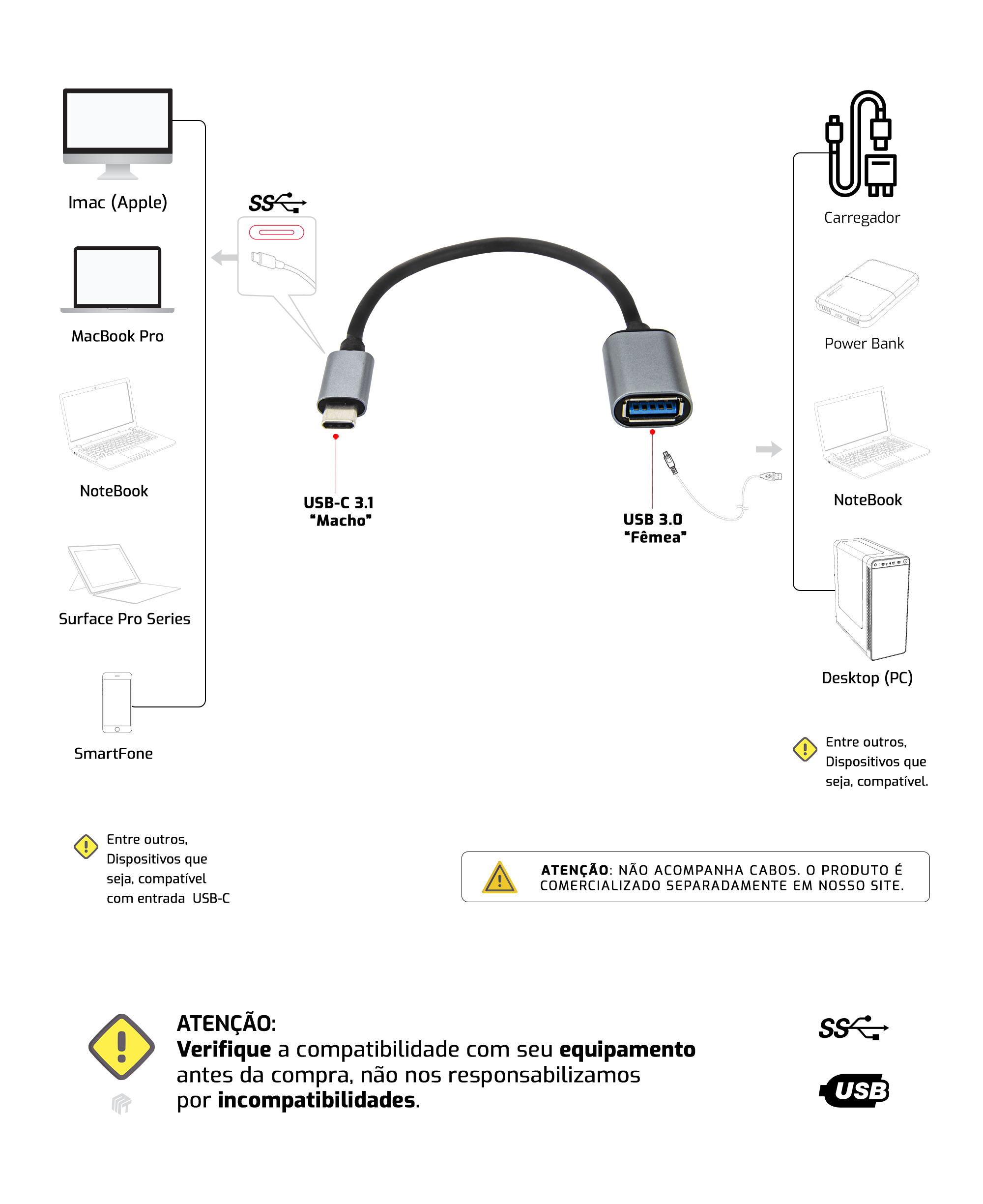 Cabo USB tipo C 3.1 para USB fêmea OTG - Conexão sem limites