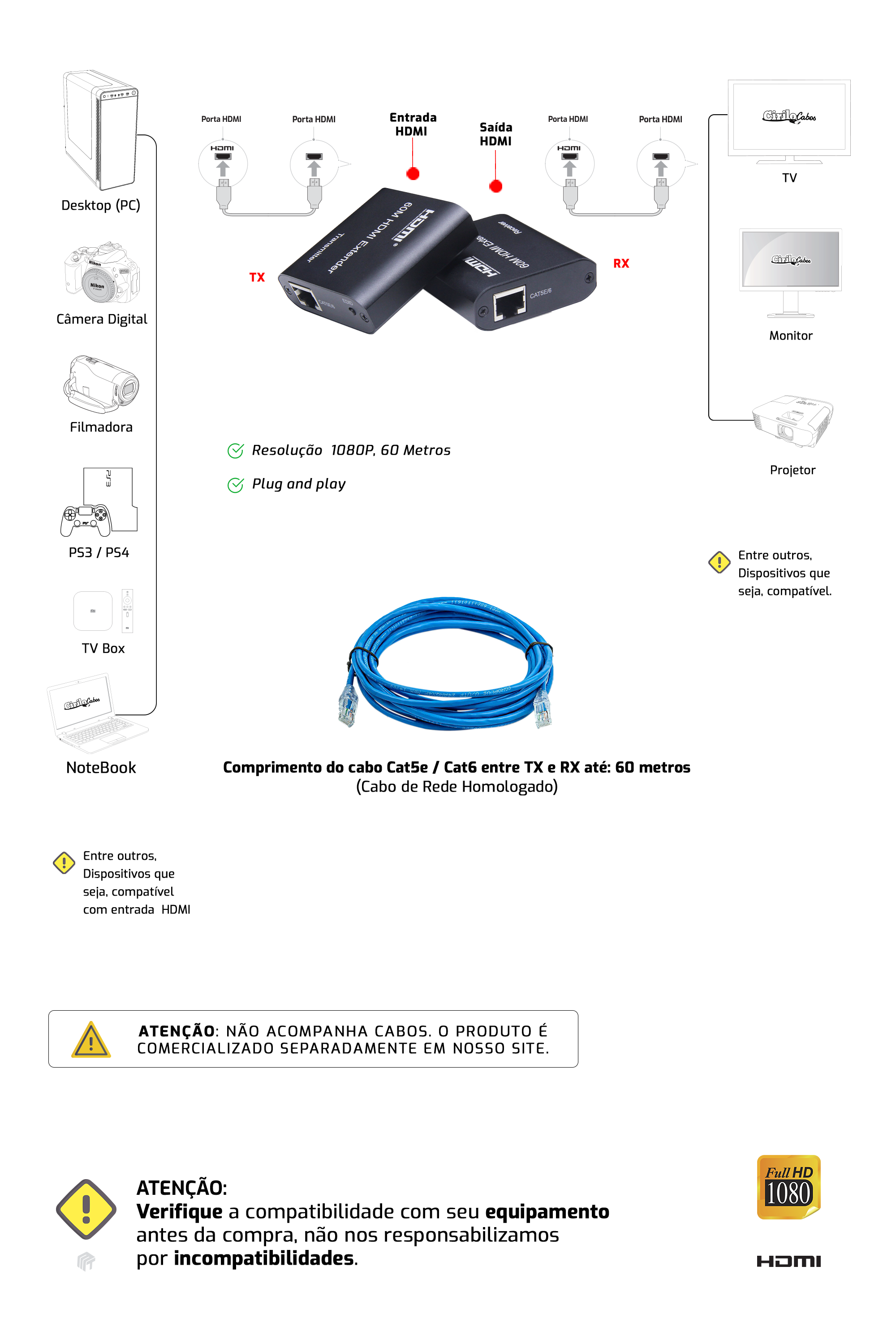 Extensor HDMI via Cabo de Rede até 60 Metros